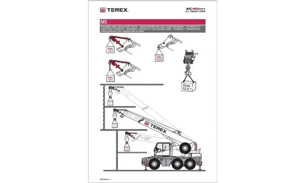 Dijagram nosivosti MS — Terex AC 40 City, runner i searcher kuka do 15 t